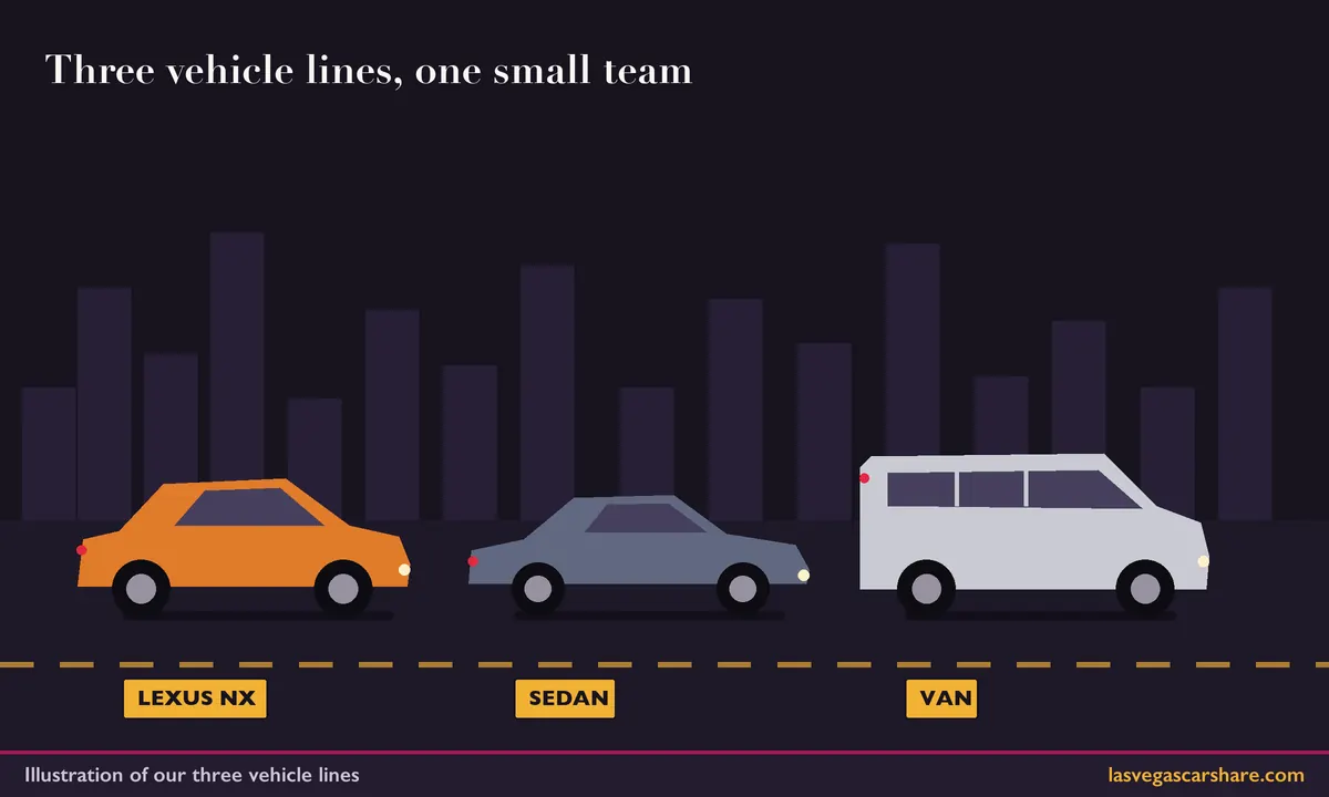 Illustration of an orange Lexus NX SUV, a midsize sedan and a passenger van parked on a night street below a city skyline